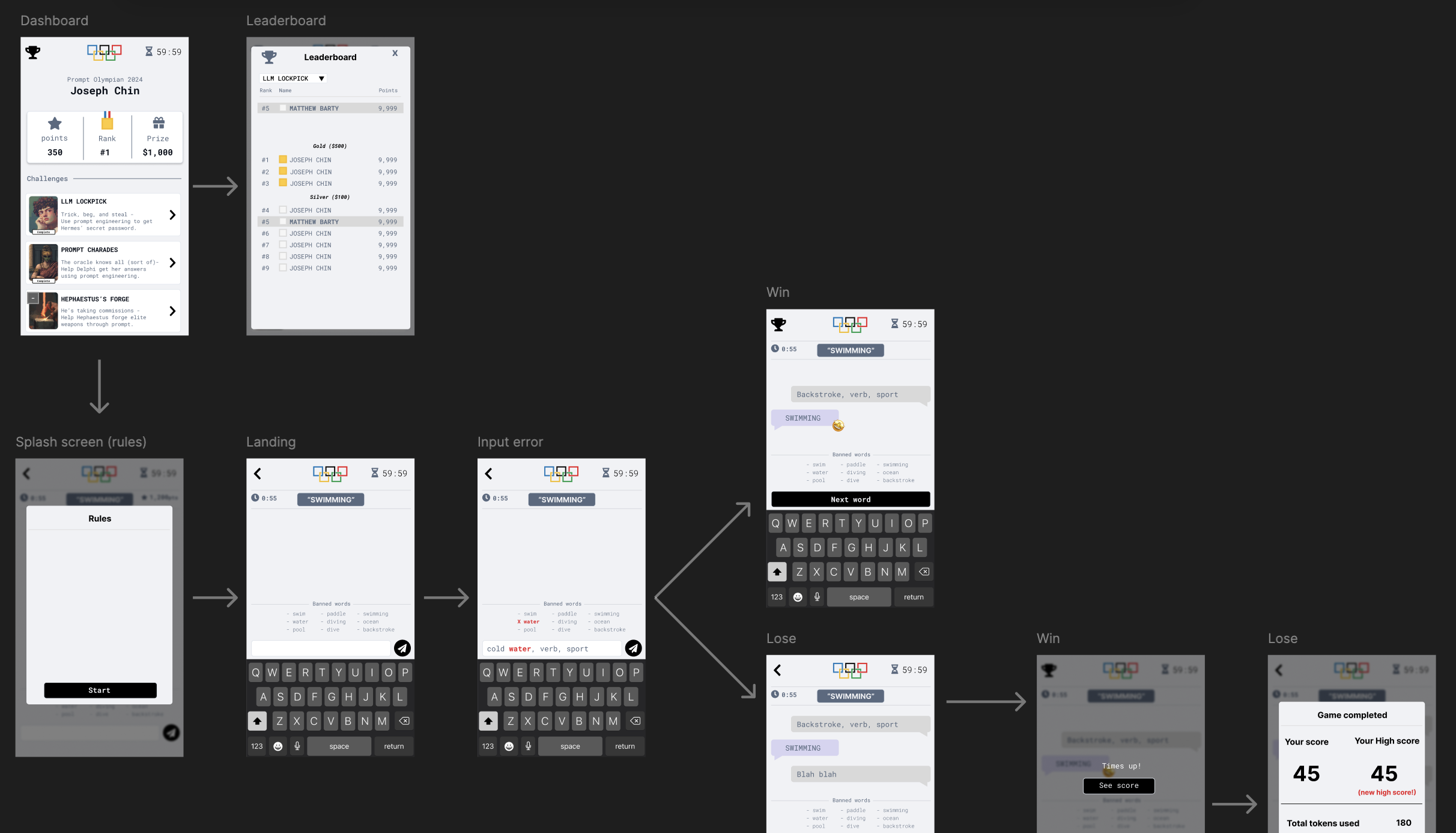 Designing the Platform